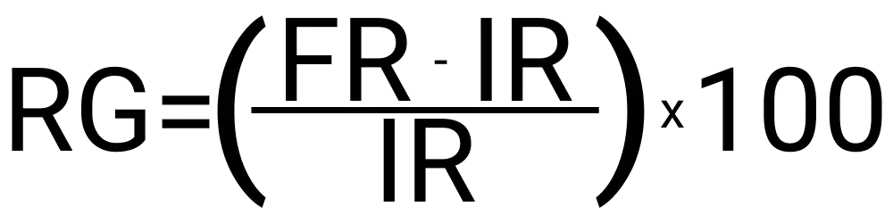 An image showing the formula for calculating the amount revenue has grown.